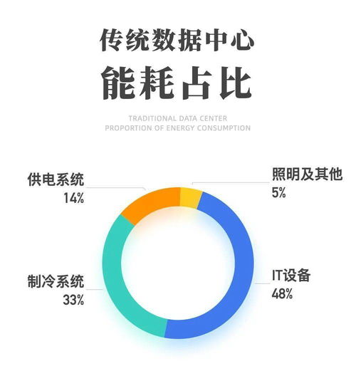 浙江 培育超節(jié)能互聯(lián)網(wǎng)數(shù)據(jù)中心，引領(lǐng)綠色數(shù)字服務(wù)新篇章