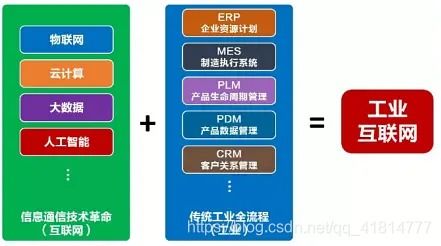云計算、大數據、5G、人工智能與工業互聯網 互聯網數據服務的融合與聯動